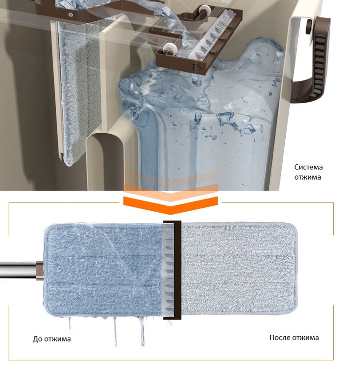 Швабра с ведром Flat Mop автоматический отжим (345 MOP)