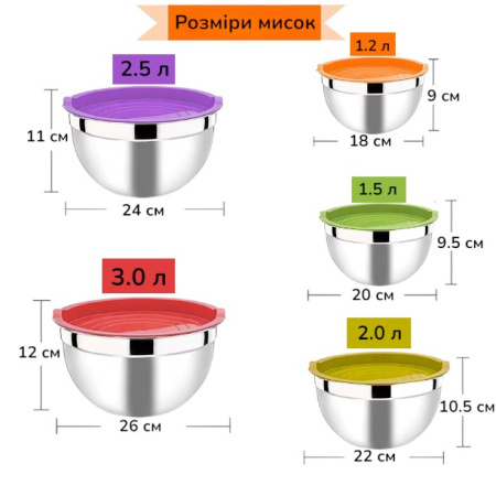 Набір мисок з кришками A-PLUS 5 шт (9035)
